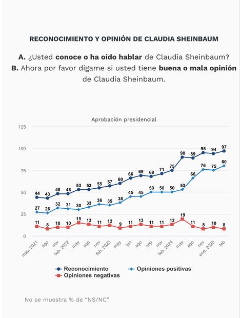 Gráficos: El Universal