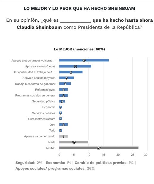 El Universal/Buen Día