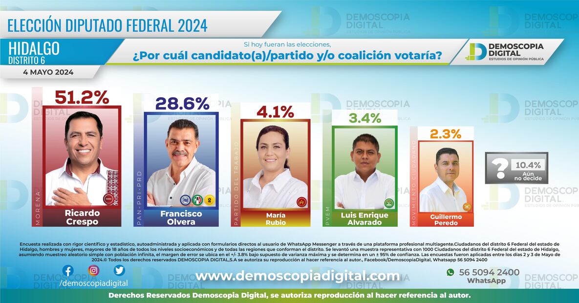 Distrito 06 de Pachuca