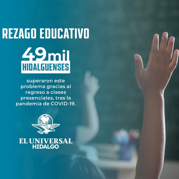 Más de 49 mil hidalguenses superaron el rezago educativo tras la pandemia | Diseño: Saúl Barrera