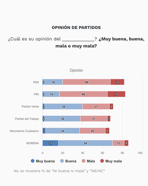 Encuesta nacional en vivienda de Buendía & Márquez