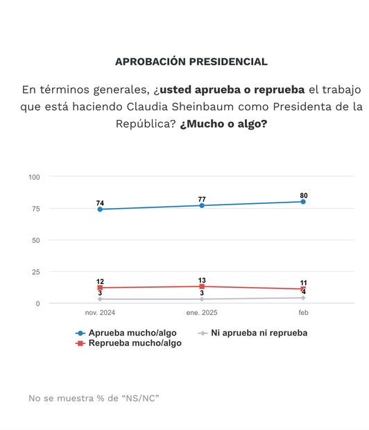 Gráficos: El Universal