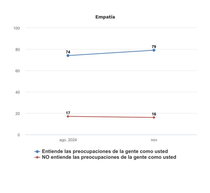 El Universal/Buen Día