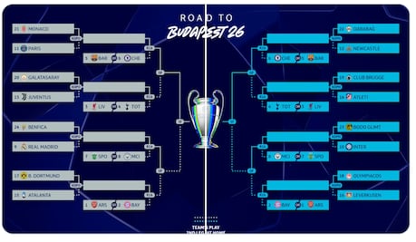 Champions League: Quedan definidos los cruces de los Playoffs de la Temporada 2025-26