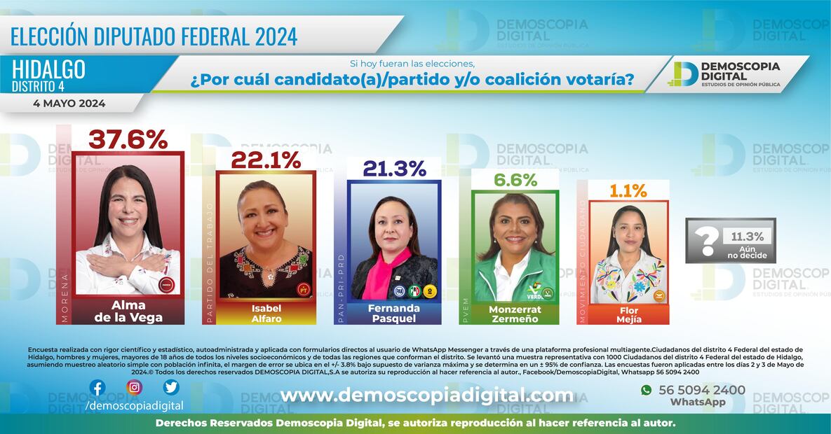 Distrito 04 Tulancingo