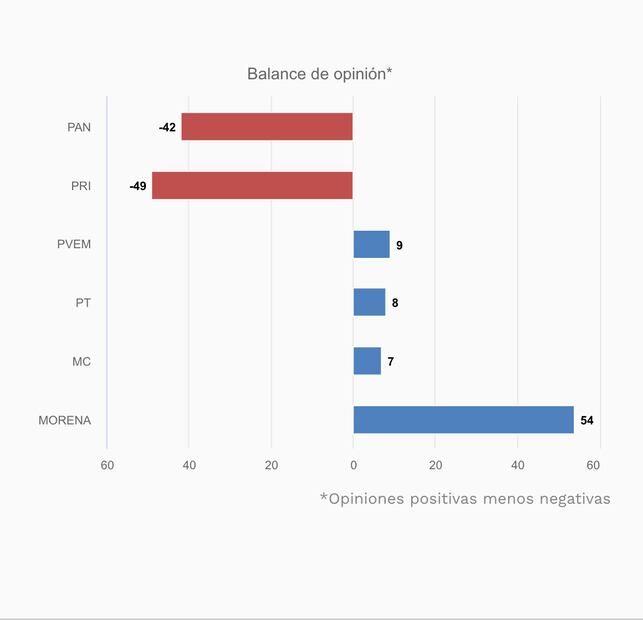 Encuesta nacional en vivienda de Buendía & Márquez