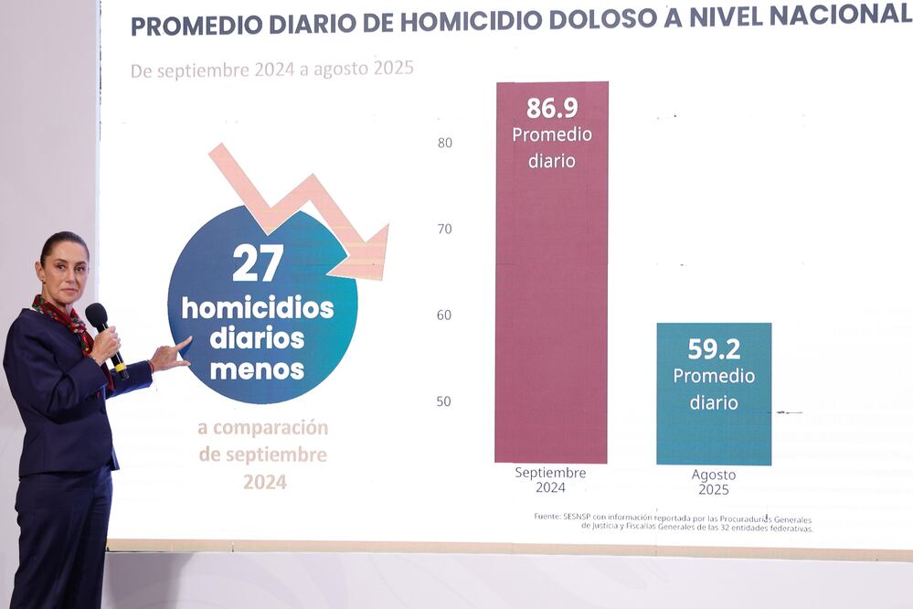 La presidenta Claudia Sheinbaum durante su conferencia matutina desde Palacio Nacional. Foto: Agencia EL UNIVERSAL/Diego Simón Sánchez/RDB.