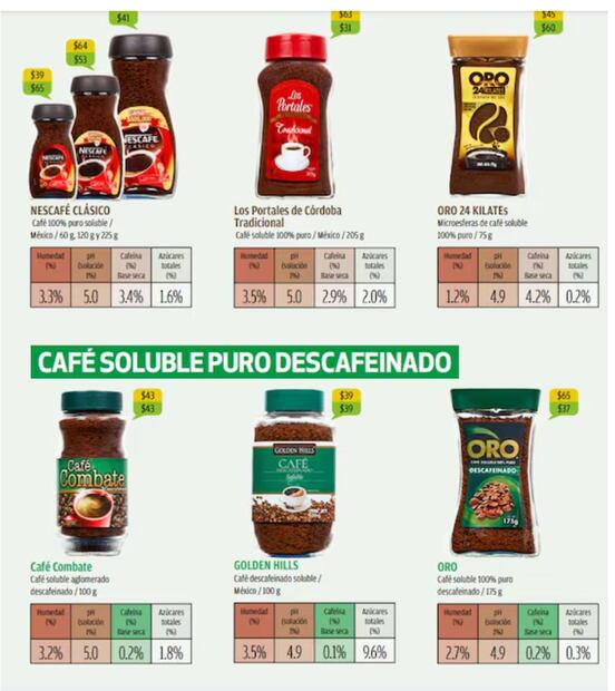 El mejor café de acuerdo con Profeco Fuente: Freepik
