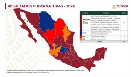 Morena alcanza las 365 diputaciones federales