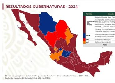Morena alcanza las 365 diputaciones federales