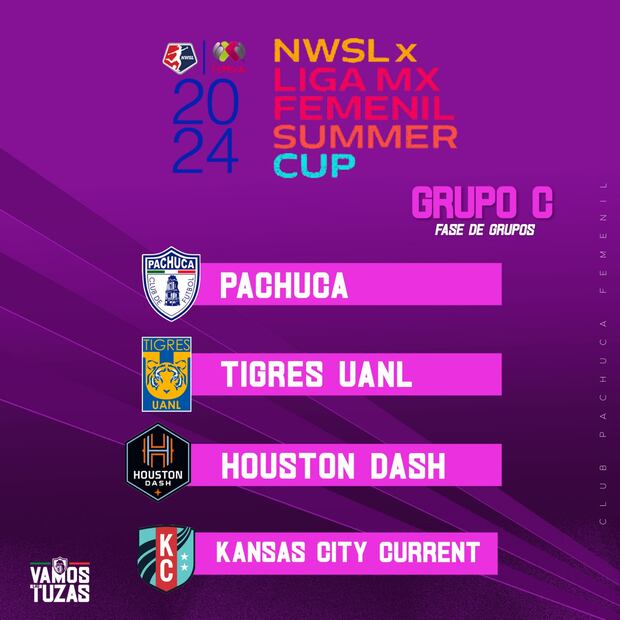 Gráfico:Club Pachuca Femenil