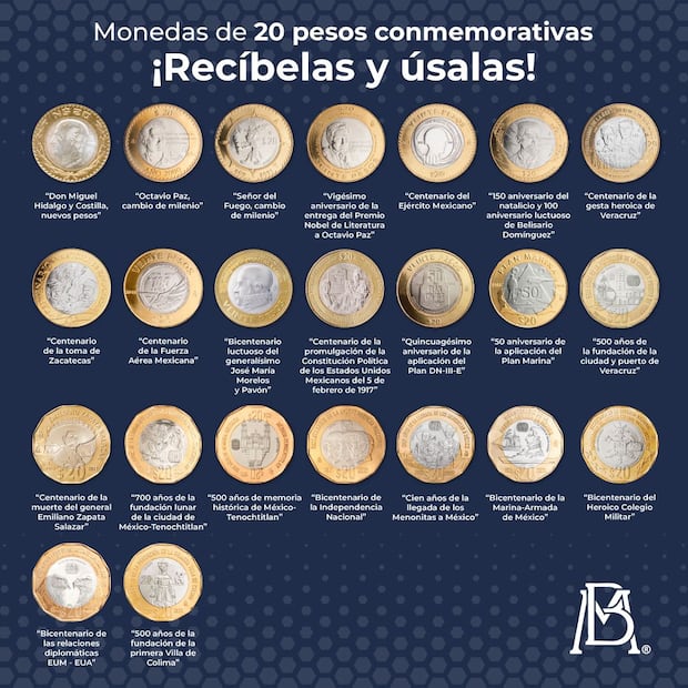 ilustración:  Banco de México