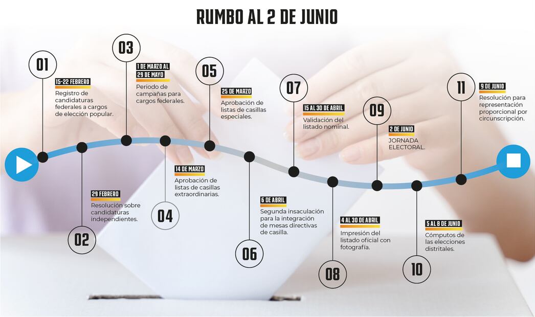 Diseño: Octavio Ornelas