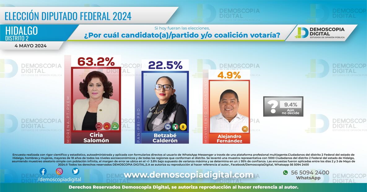 Distrito 02 Ixmiquilpan