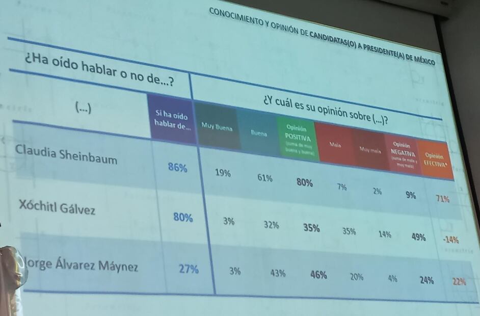 Foto: El Universal Hidalgo