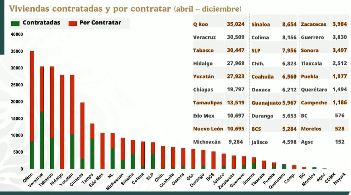 Foto: Captura de pantalla