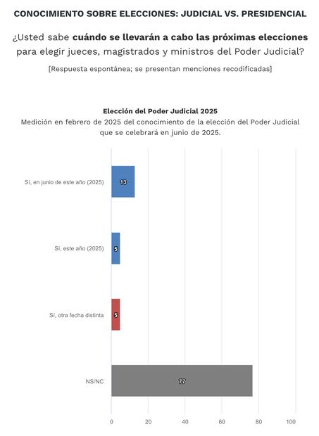 Encuesta nacional en vivienda de Buendía & Márquez