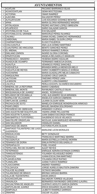 Lista de PVEM
