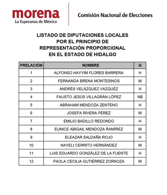 Morena define sus listas a diputaciones locales