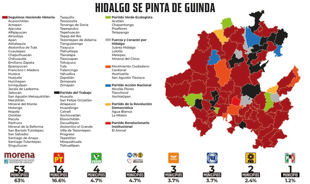 Infografía: Octavio Ornelas