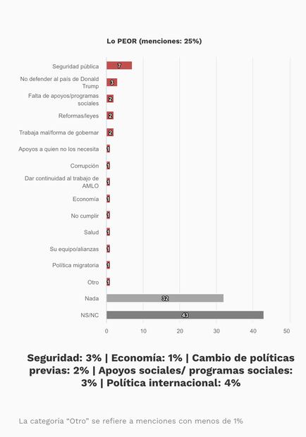 Gráficos: El Universal