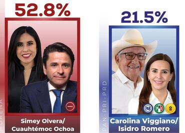 Demoscopia Digital también da a Morena marcada ventaja en preferencia electoral