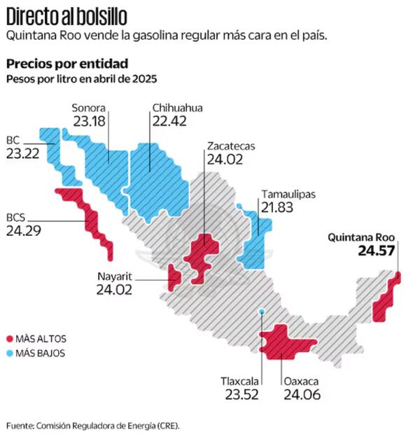 Fuente: Comisión Reguladora de Energía