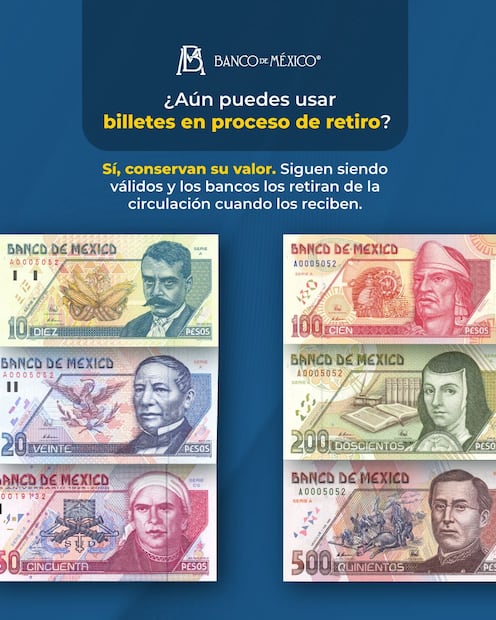 ilustración:  Banco de México