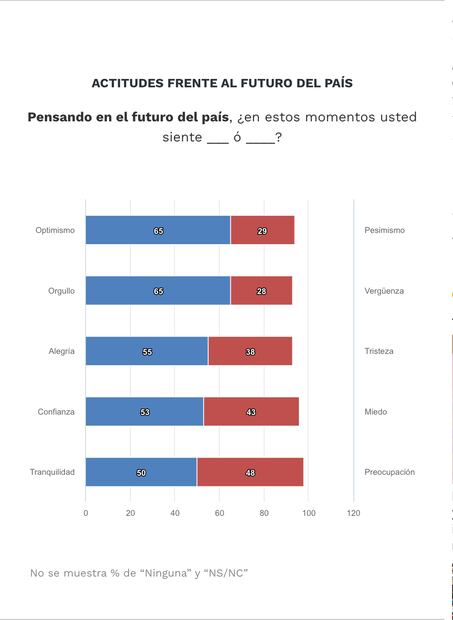 El Universal/Buen Día