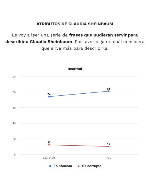 El Universal/Buen Día