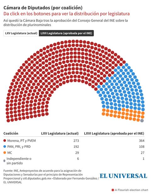 Legislatura LXVI