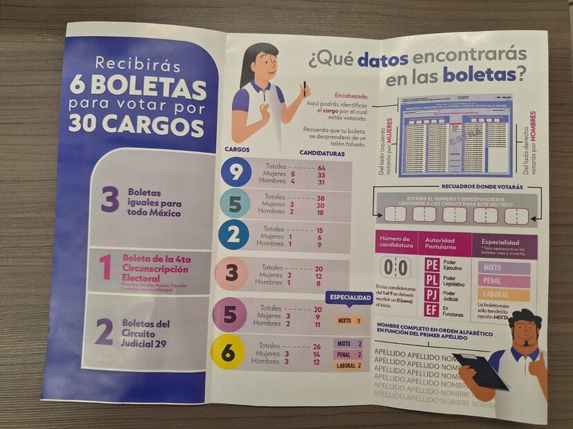 La Lista Nominal de Hidalgo cerró en 2 millones 427 mil 673 personas que podrán votar en elección judicial | Foto: Cinthya Carbajal