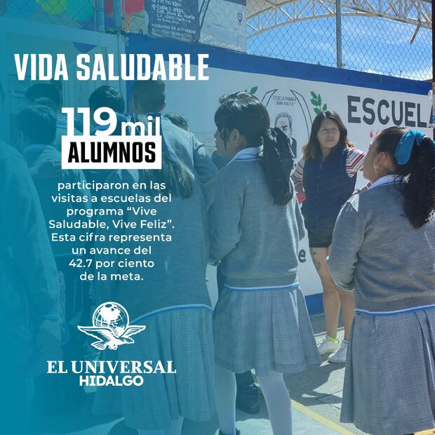 Más de 119 mil alumnos de Hidalgo participaron en revisiones del programa Vida Saludable | Diseño: Saúl Barrera