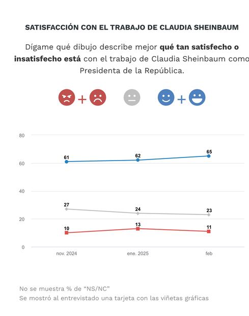 Gráficos: El Universal