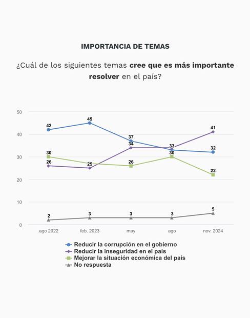 El Universal/Buen Día