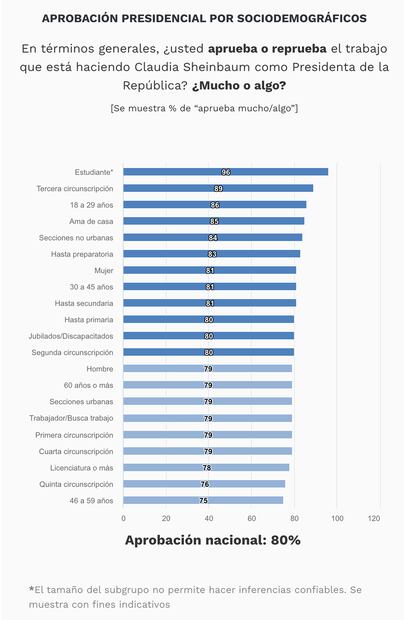 Gráficos: El Universal