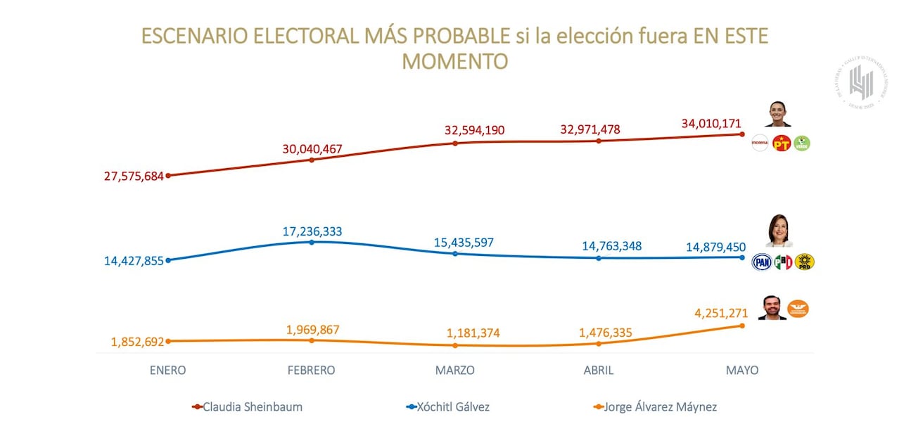 Foto: Encuestadora De Las Heras Demotecnia.
