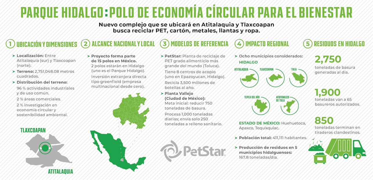 Infografía Saúl Barrera