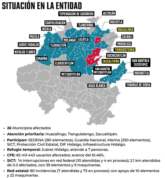 Infografía: Saúl Barrera