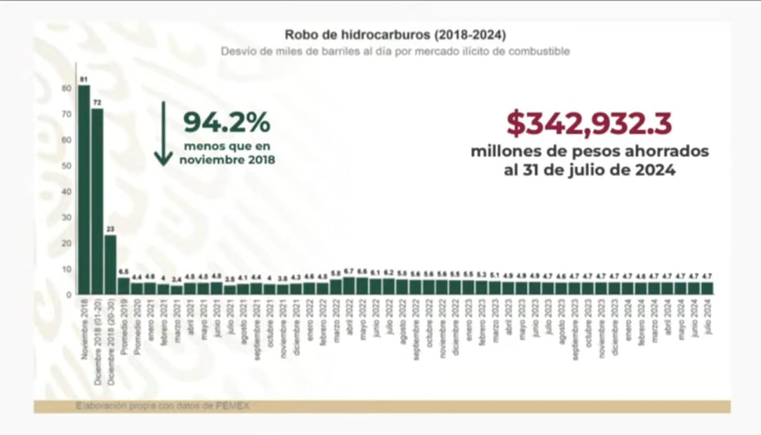 Andrés Manuel López Obrador I Foto: Especial