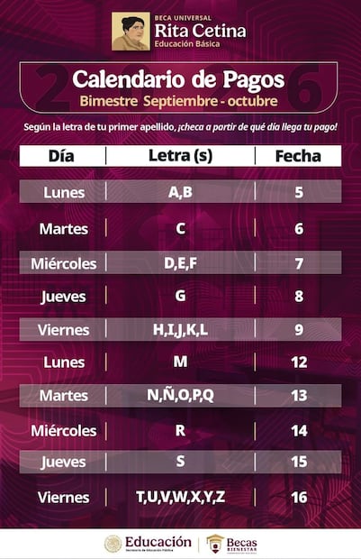 Concluye el 16 de octubre pago de la beca Rita Cetina en Hidalgo | Cortesía