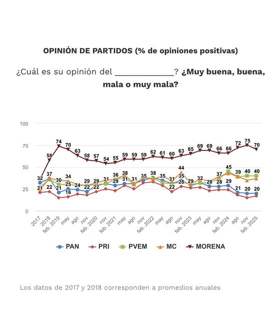 Encuesta nacional en vivienda de Buendía & Márquez