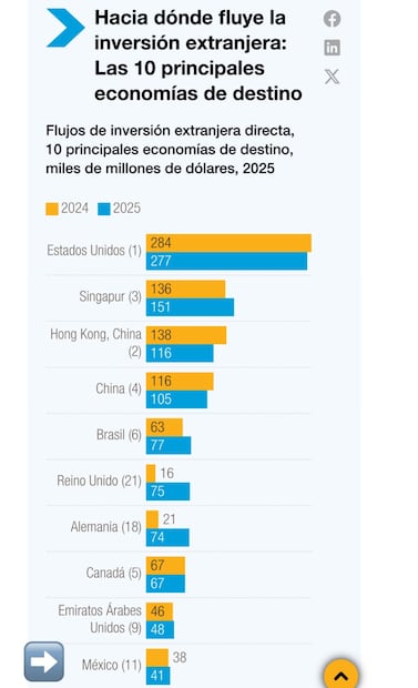 https://unctad.org/