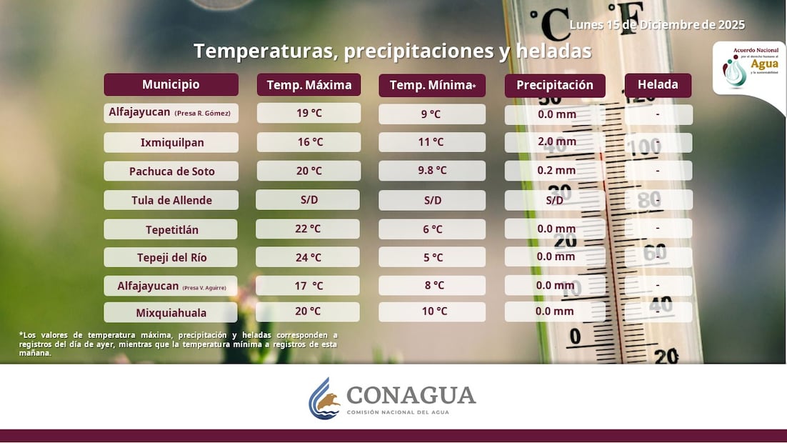 Frente frío 21 activa alerta por lluvias intensas y bajas temperaturas en Hidalgo | Twitter: Conagua DL Hidalgo