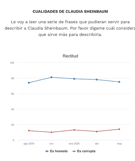 Encuesta EL Universal