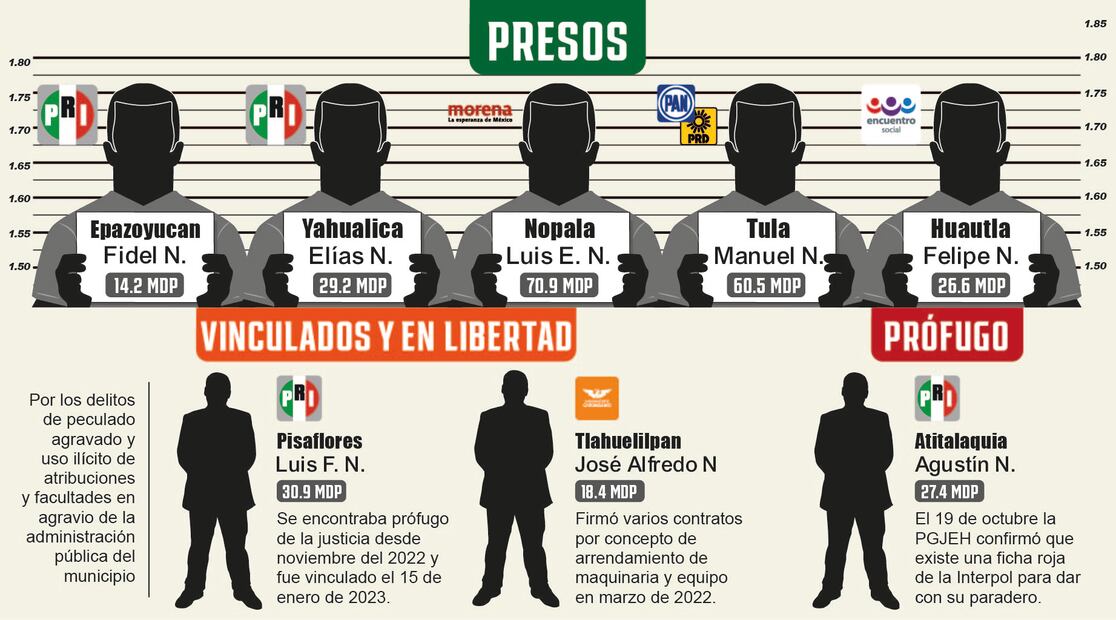 Infografía: Octavio Ornelas