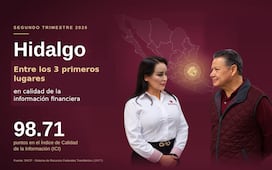 Hidalgo se coloca entre los estados con mayor calidad en información sobre recursos federales