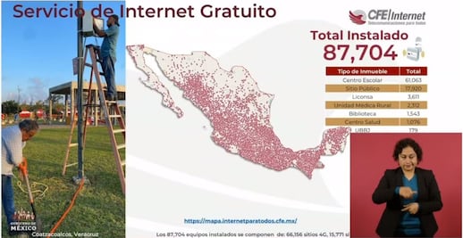 Estos son los 4 paquetes del Internet del Bienestar