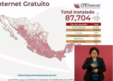 Estos son los 4 paquetes del Internet del Bienestar