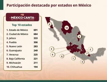 Más de 5 mil jóvenes se inscriben en “México Canta” por la paz y contra las adicciones